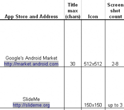 Android App Market Assets